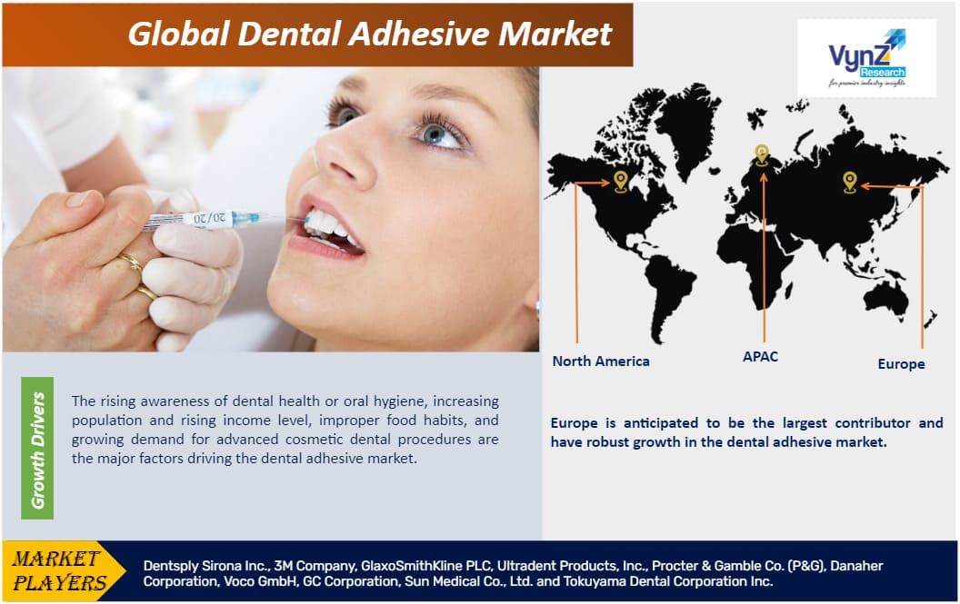 Dental Adhesive Market Size, Growth, Analysis & Forecast 2030